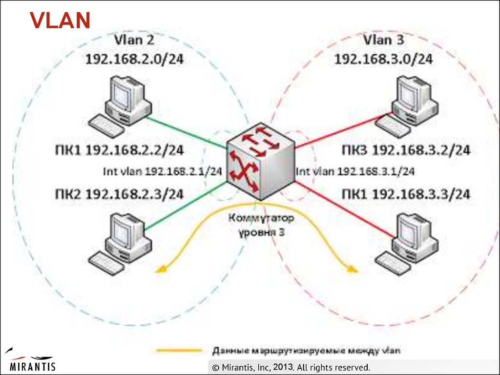 Настройка vlan. Маршрутизация между VLAN l3 коммутатор. Маршрутизация между VLAN l3 коммутатор и маршрутизатор. Коммутатор l3 Cisco на схеме. Маршрутизатор l3 схема.