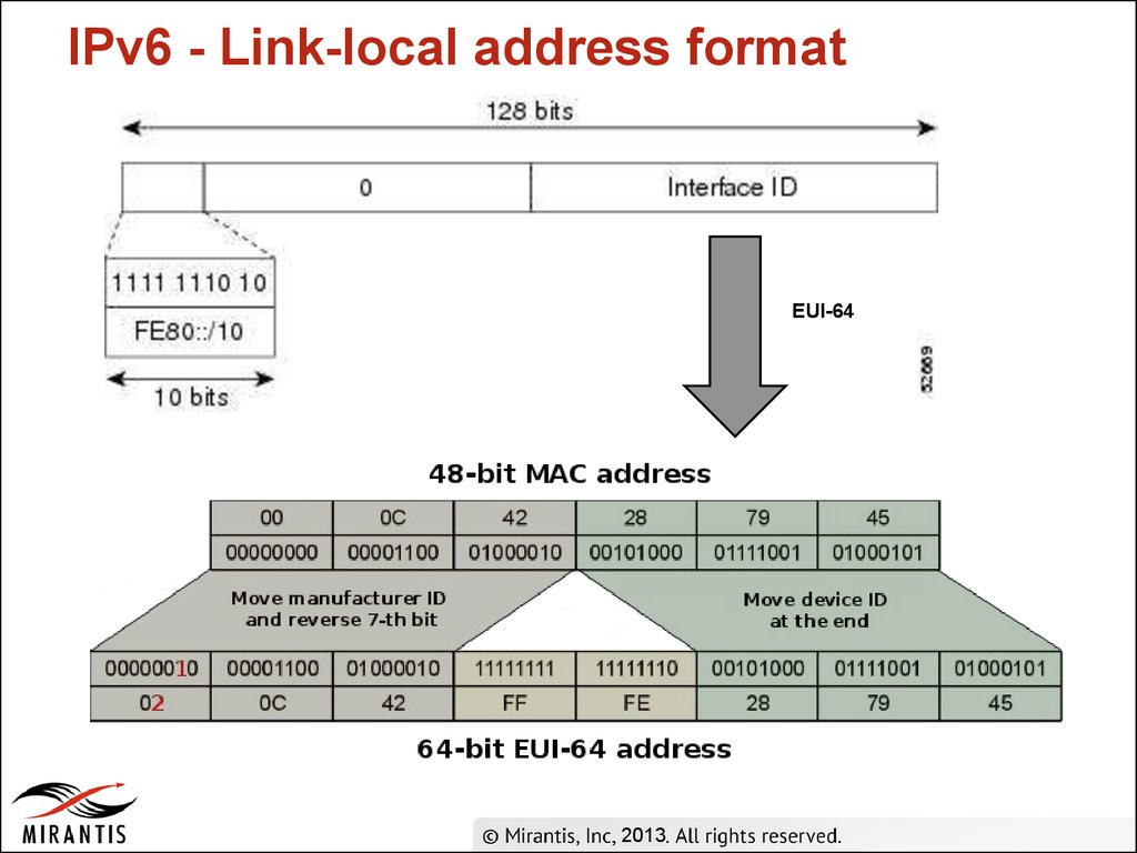 Address format