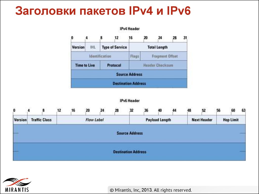 Интернет ipv4