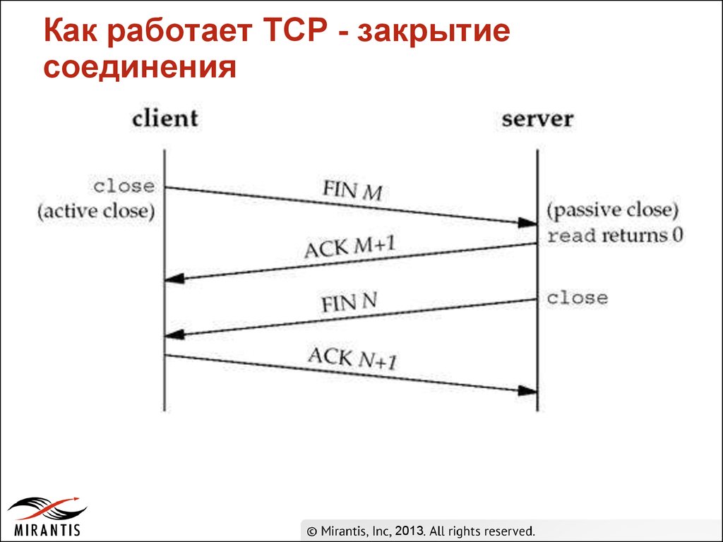 Как работает TCP - закрытие соединения