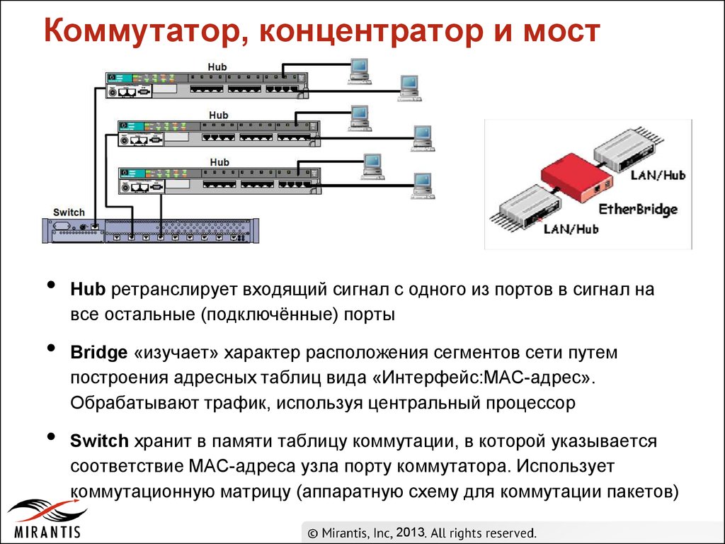 Мост и коммутатор являются оборудованием какого уровня