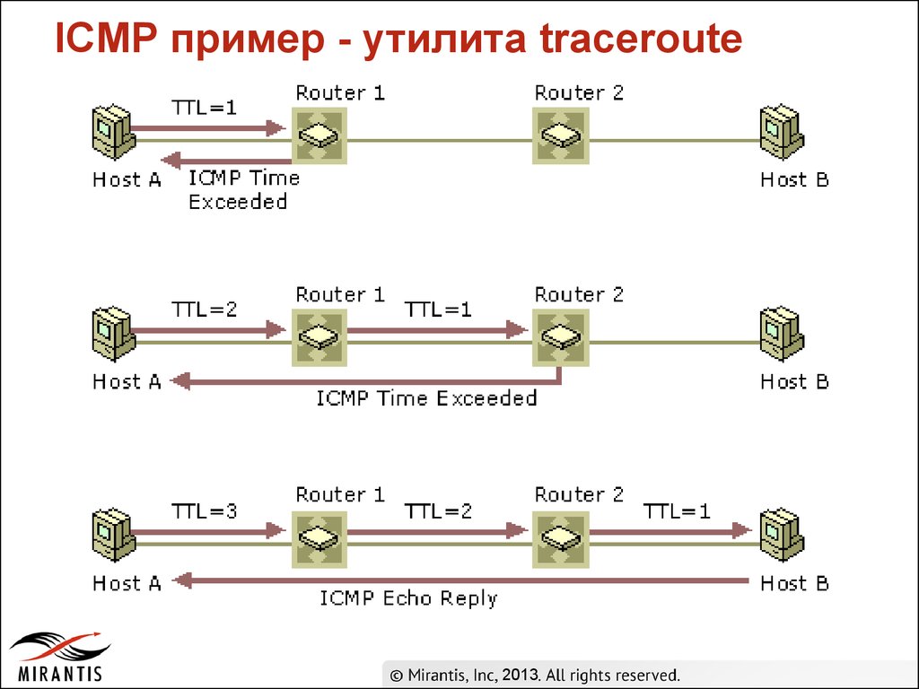 ICMP пример - утилита traceroute