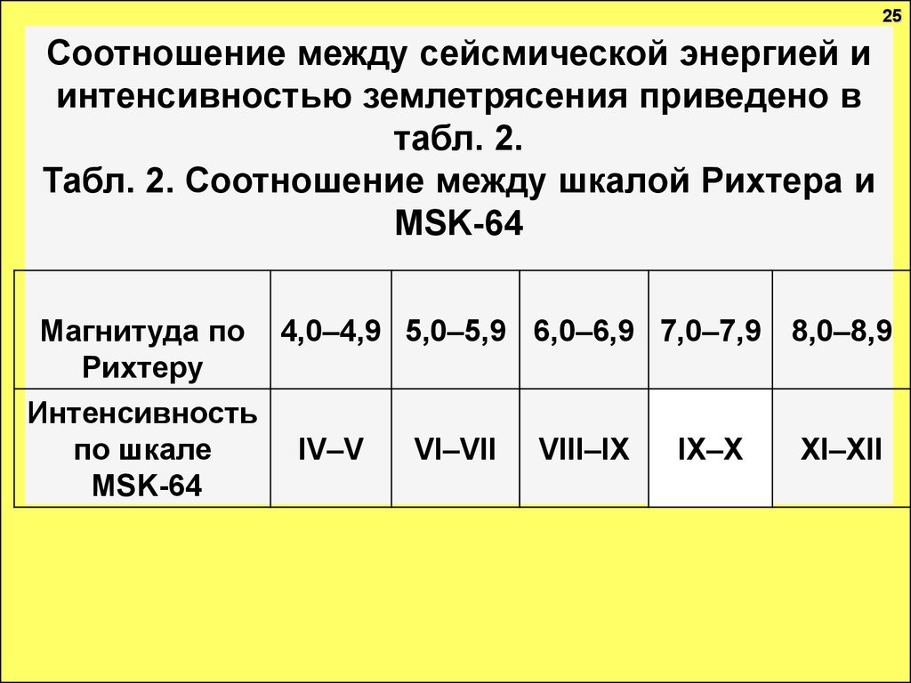 Классификация чрезвычайных ситуаций. (Лекция 3) - презентация онлайн