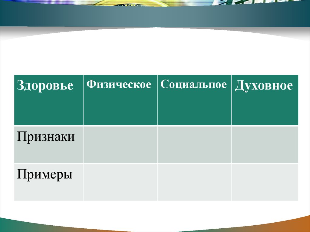 Духовные признаки. Привычки способствующие укреплению здоровья таблица. Здоровье физическое социальное духовное признаки примеры. Таблица по ОБЖ здоровье физическое , социальная , духовная. Таблица духовное социальное физическое.