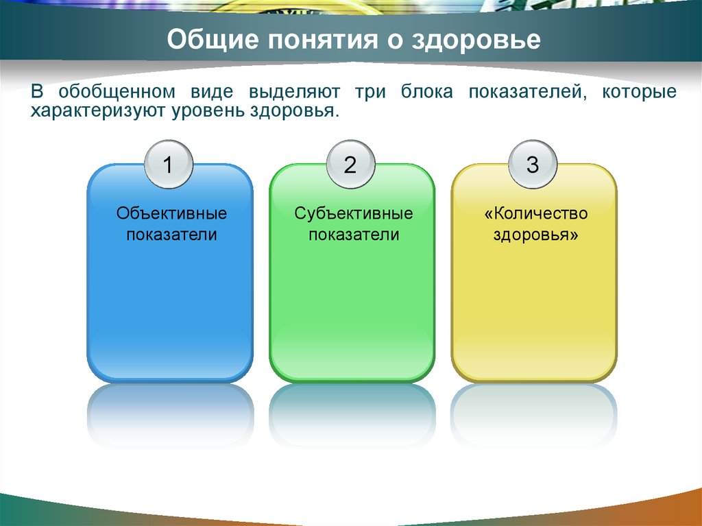 Здоровье как основная ценность человека обж презентация