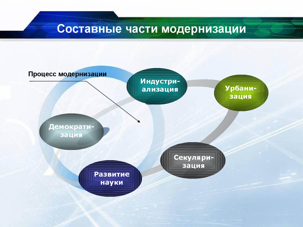 Составные части презентация