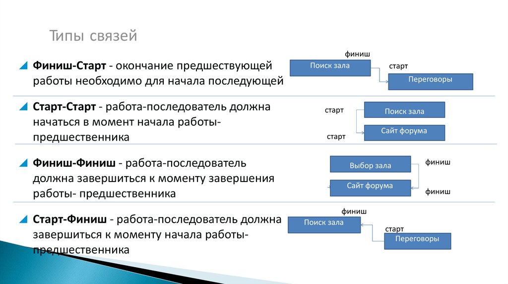 Завершение проекта пример