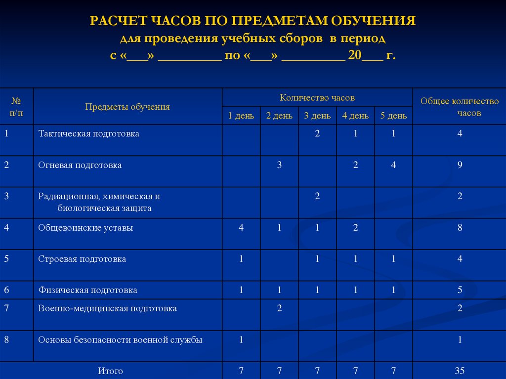 План проведения учебных сборов с учащимися 10 класса на базе школы