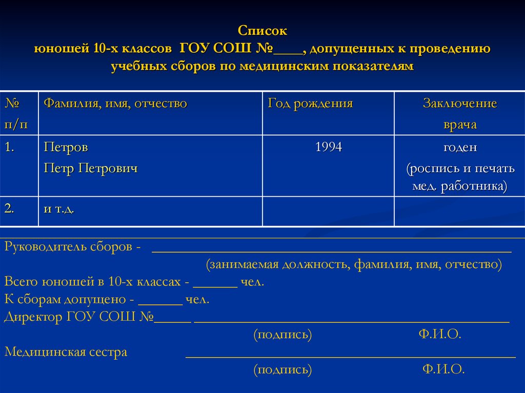 План проведения учебных сборов с учащимися 10 класса на базе школы