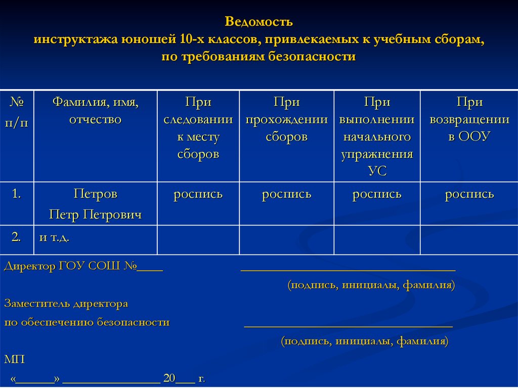 План учебных сборов 10 класс