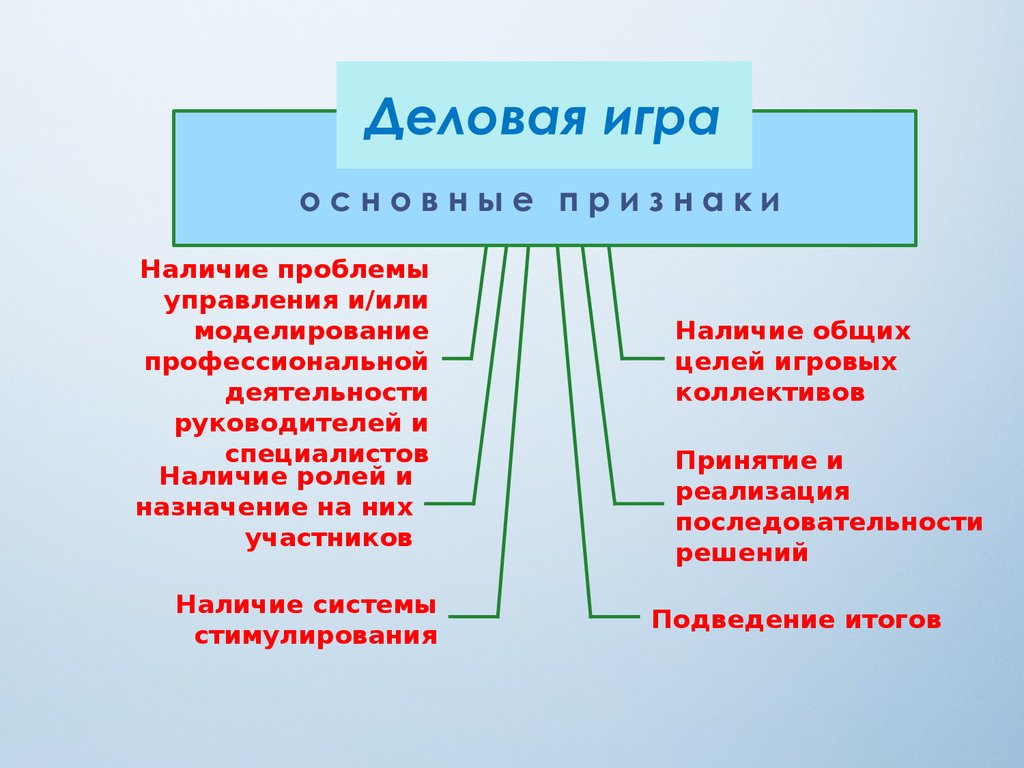 Ролевые и деловые игры. Тренинги - презентация онлайн