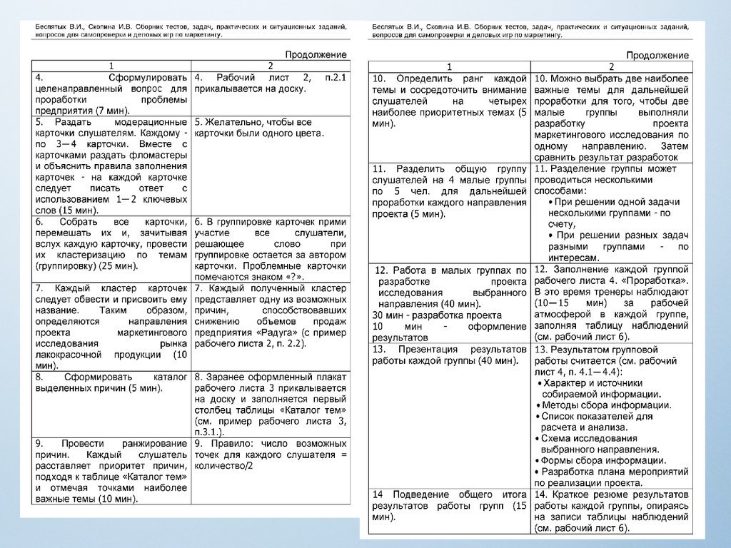 Ролевые и деловые игры. Тренинги - презентация онлайн