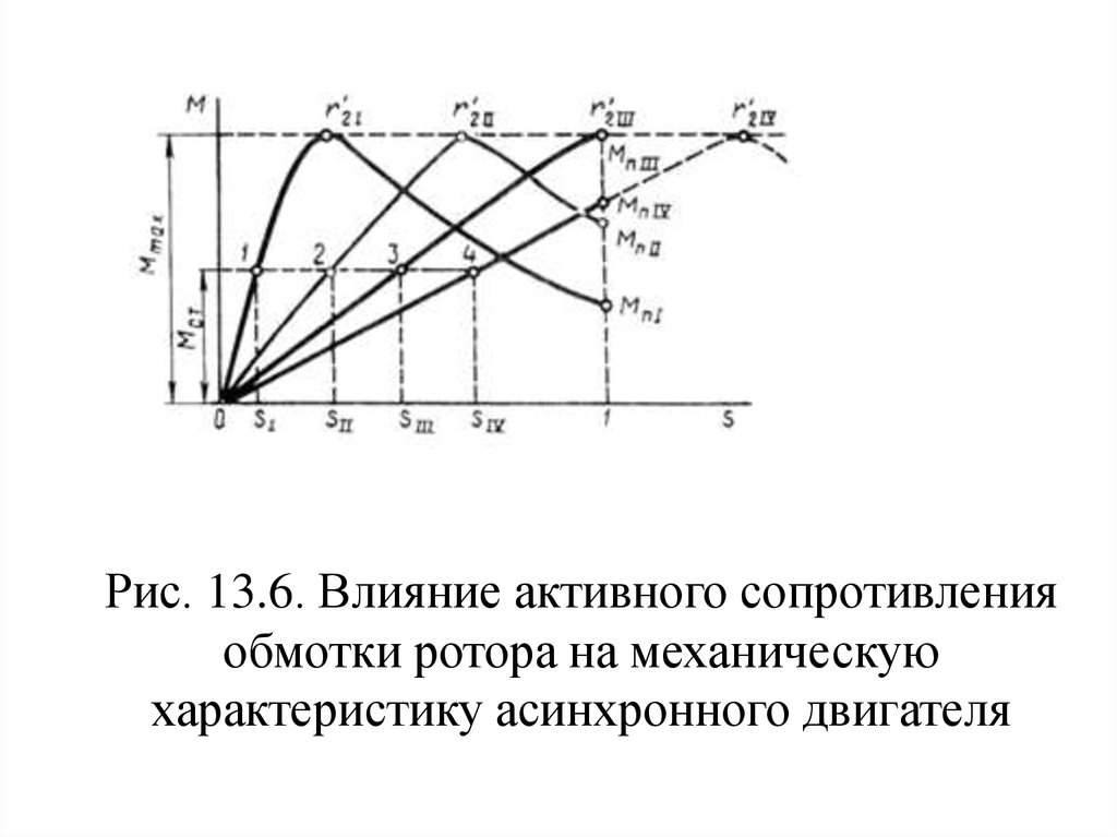 Сопротивление ротора. Сопротивление обмотки ротора асинхронного двигателя. Характеристики ротора асинхронной. Влияние сопротивления асинхронного двигателя. Механическая характеристика ротора.