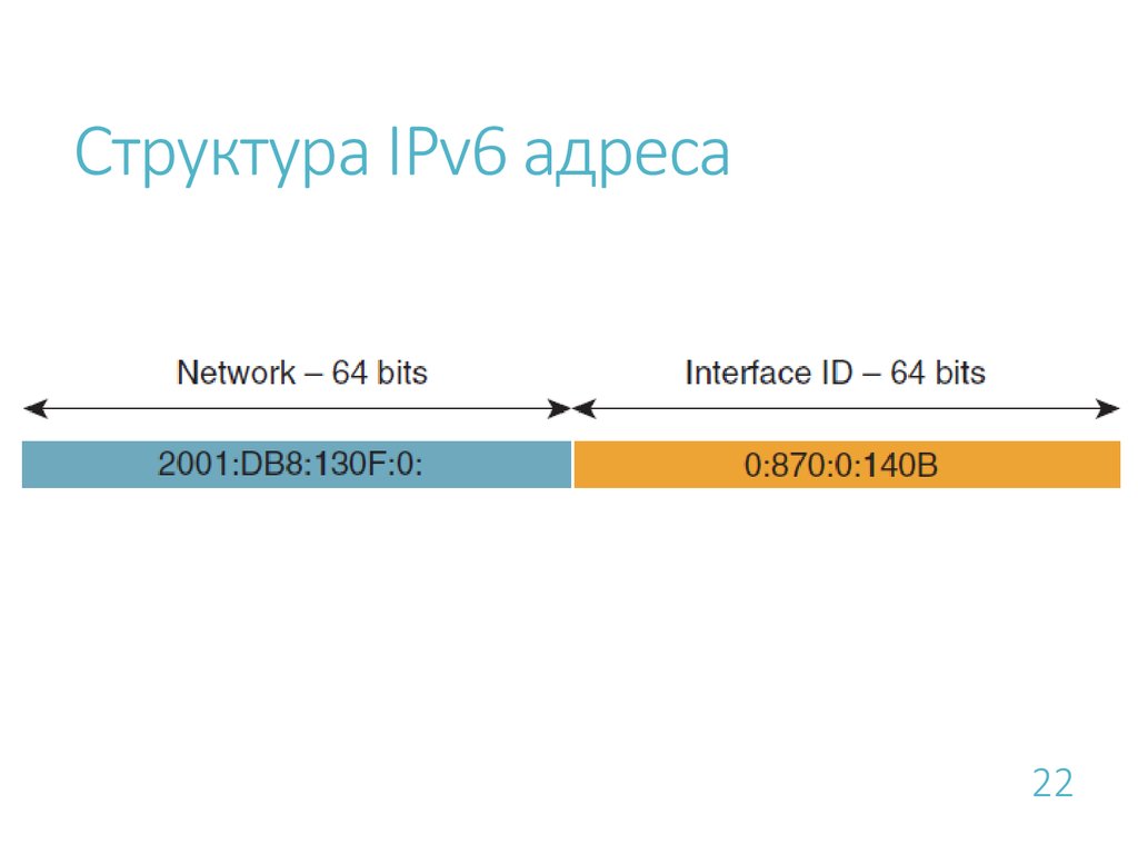 Ipv6 сеть