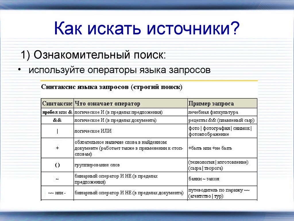 Поиск source. Операторы языка запросов. Синтаксис что означает оператор пример запроса. Операторы языка запросов примеры. Как искать.