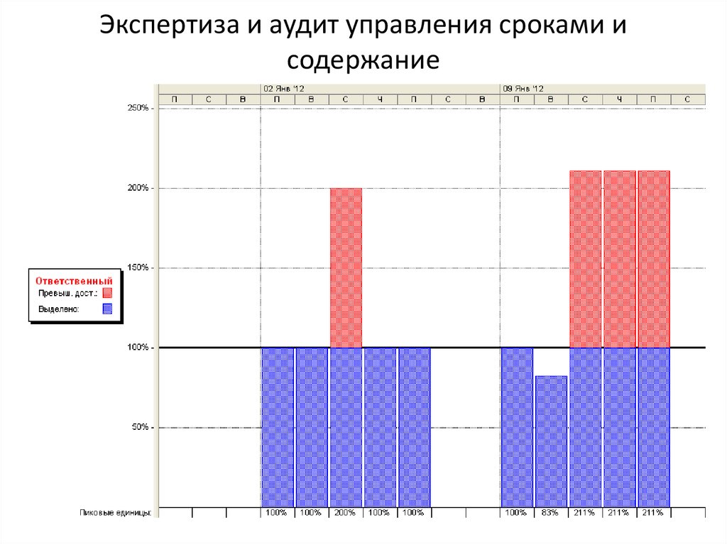 Аудит онлайн проекта