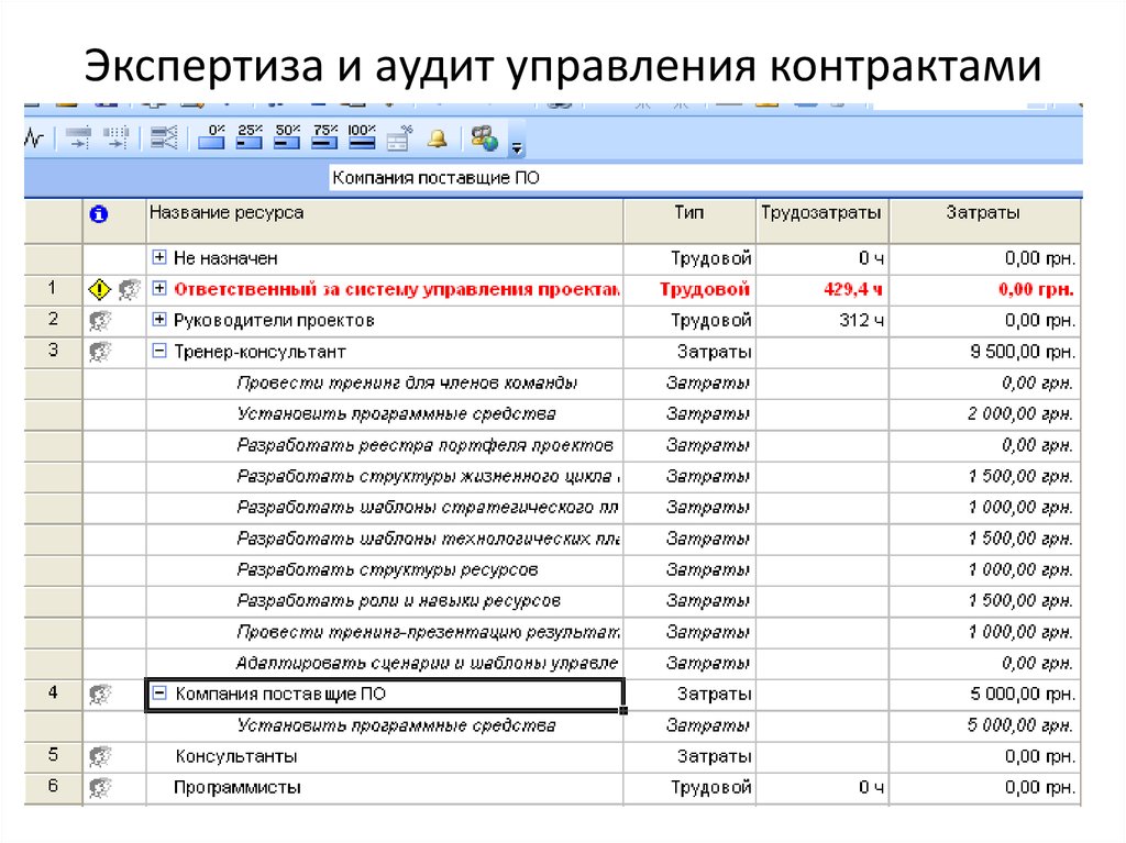 Проводить расходы