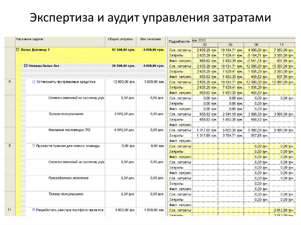 Управленческая себестоимость