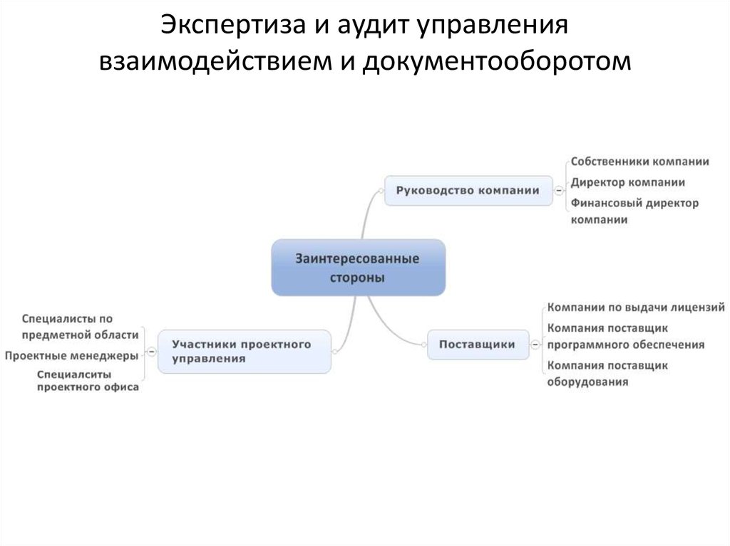 Аудит проекта это