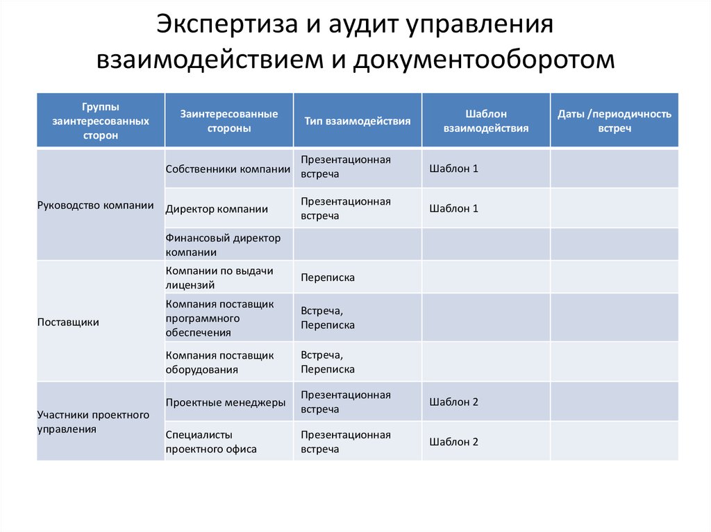 Аудит it проекта