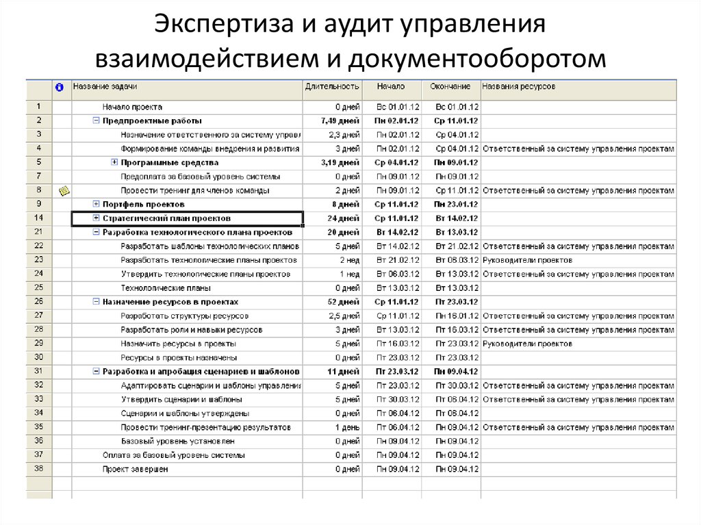 Аудит проект рязань