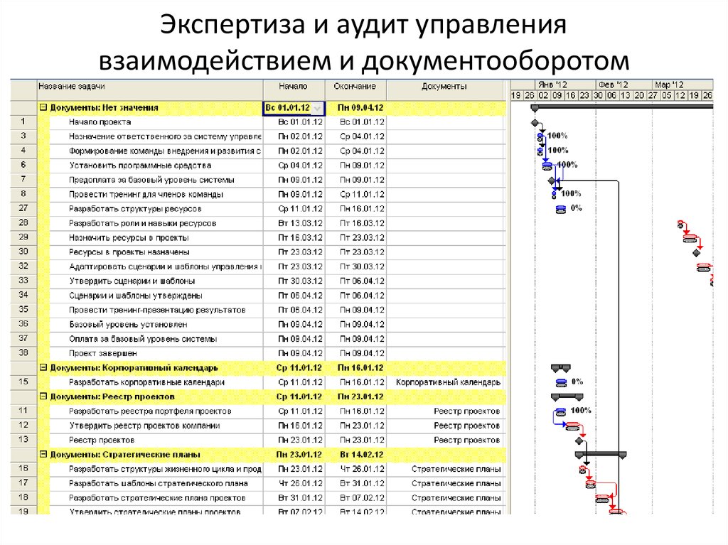 Аудит проекта это