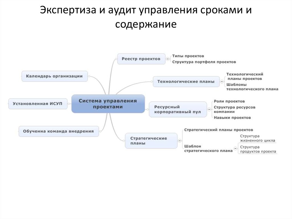 Аудит проекта это