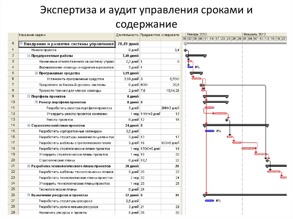 Аудит проекта это