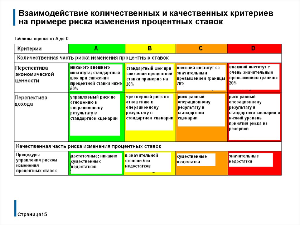 Количественная оценка рисков проекта