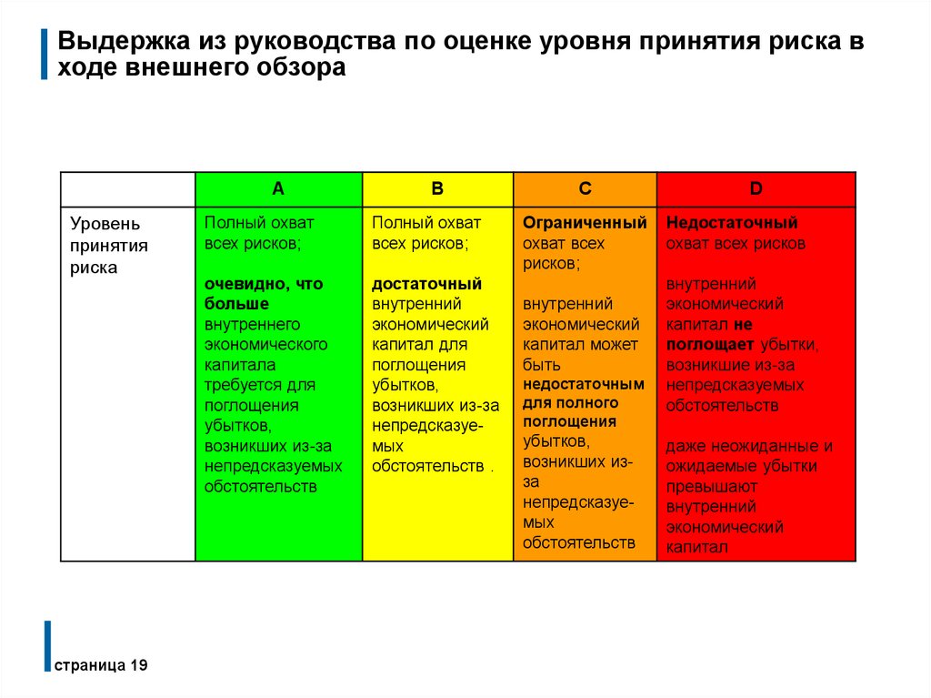 Информация о принимаемых рисках