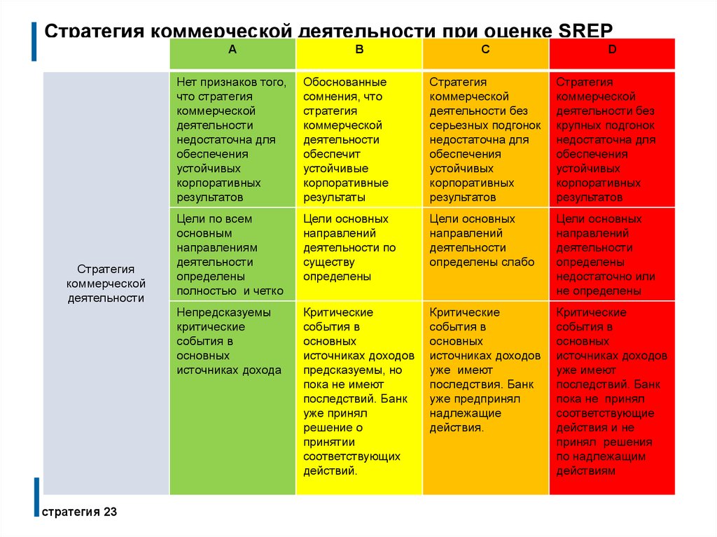 Недостаточно определенный