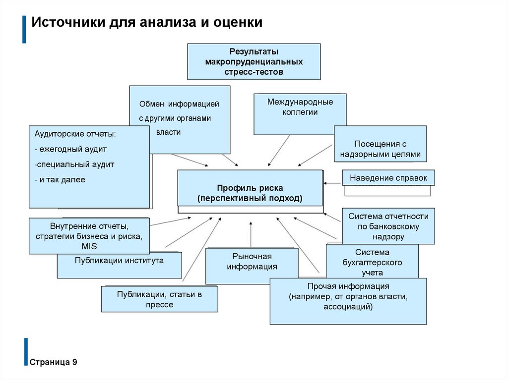 Концепция экономического анализа