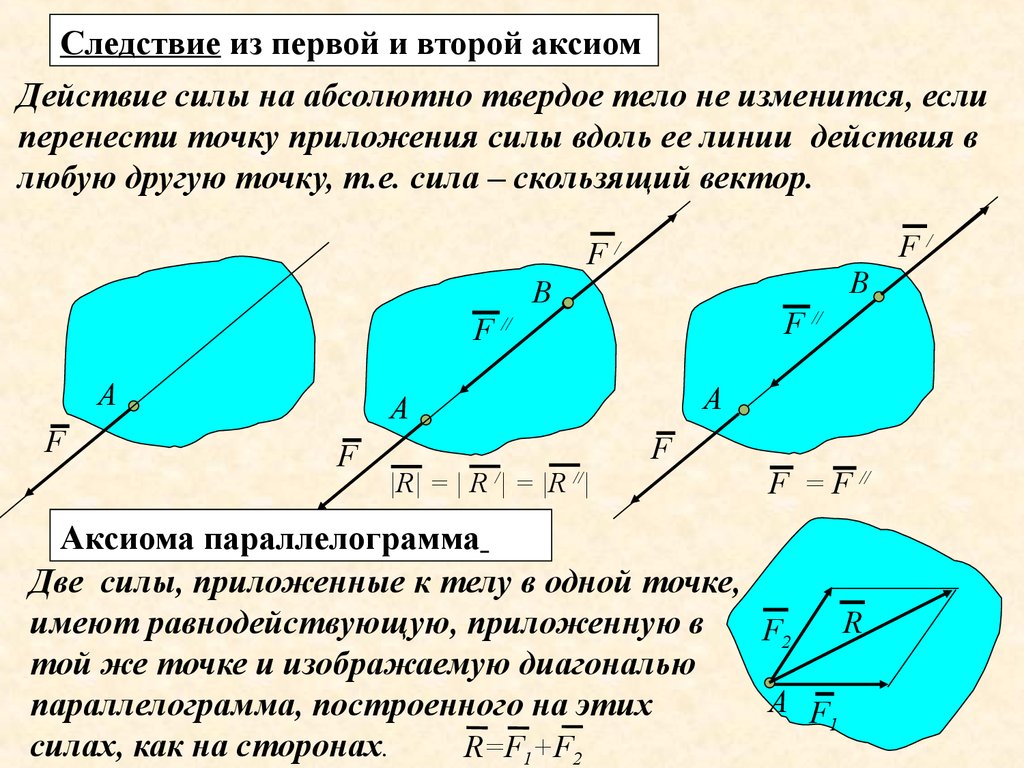 Абсолютная точка тела. Перенос силы вдоль линии ее действия. Что такое абсолютно твердое тело термех. Линия действия силы. Перенос точки приложения силы вдоль линии действия.