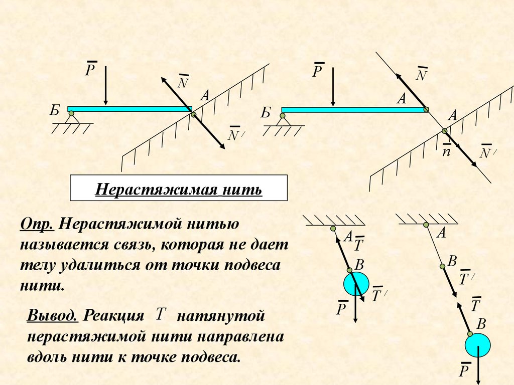 Разложение сил на составляющие