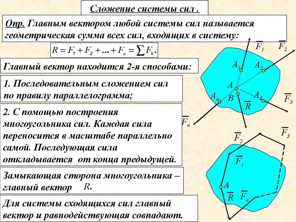 Главный вектор системы сил. Геометрический и аналитический способы сложения сил. Аналитический способ сложения сходящихся сил. Сложение системы сходящихся сил. Сложение системы сил механика.