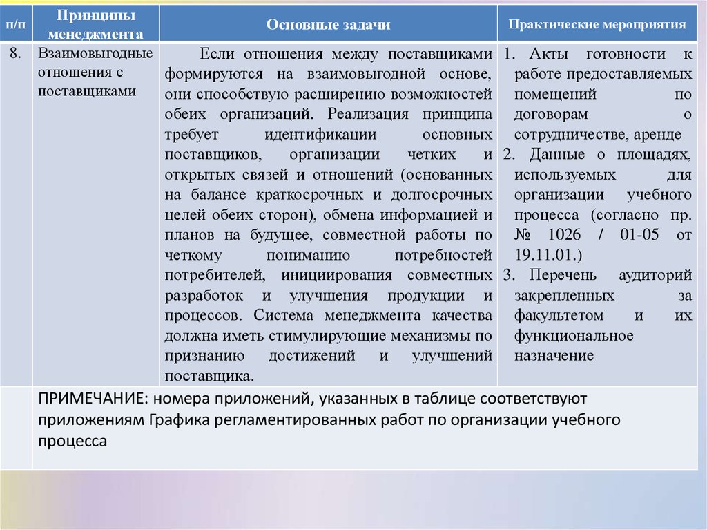 Практические принцип. Философские принципы образования. Практические принципы организации.