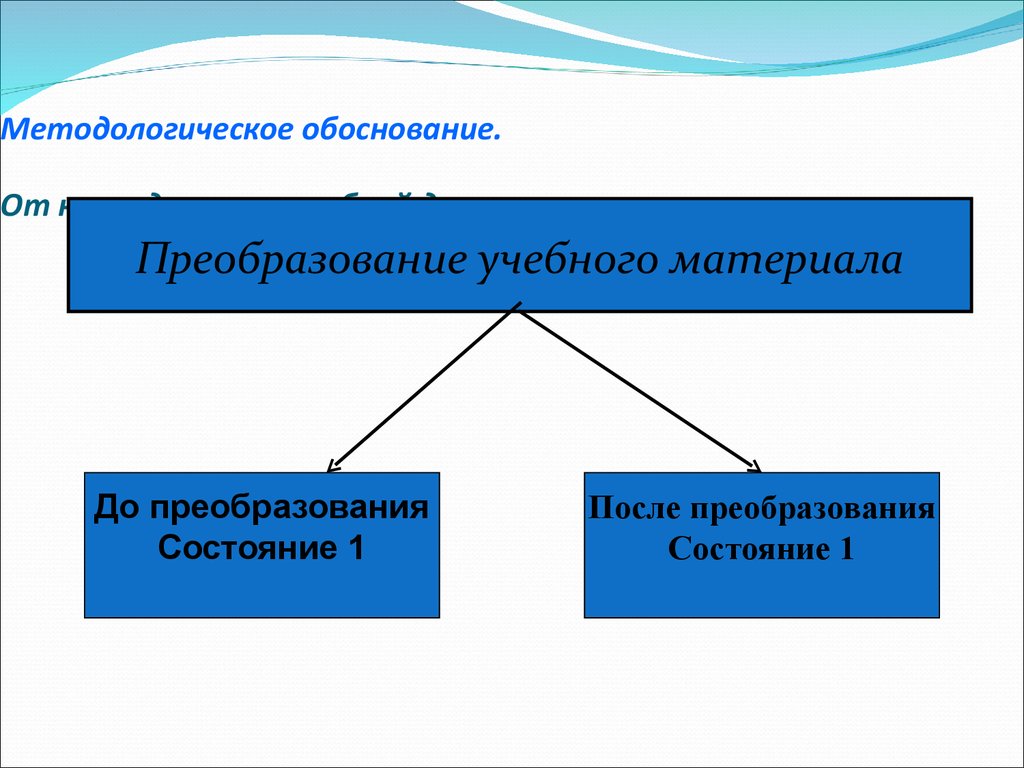 Методология обоснования