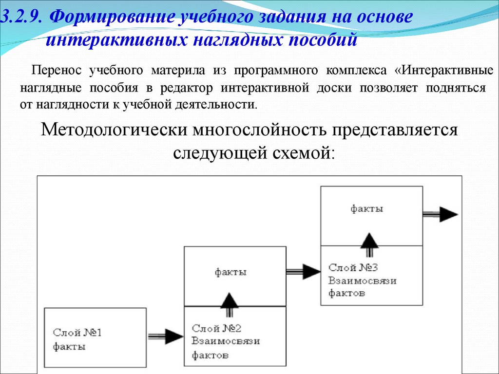 Какая схема взаимодействия положена в основу интерактивных образовательных технологий