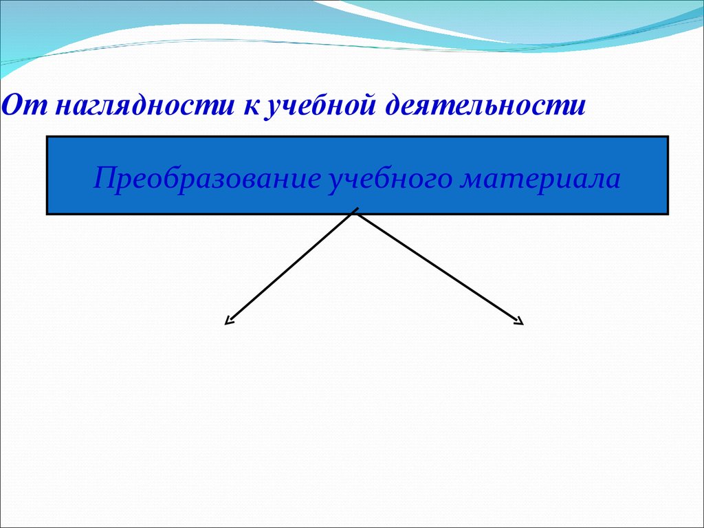 Преобразование деятельности