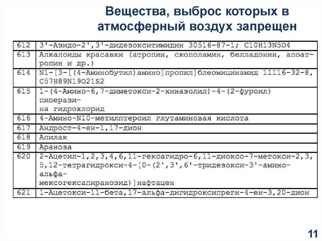 Гигиенические нормативы атмосферный воздух. Дидезокситимидин.