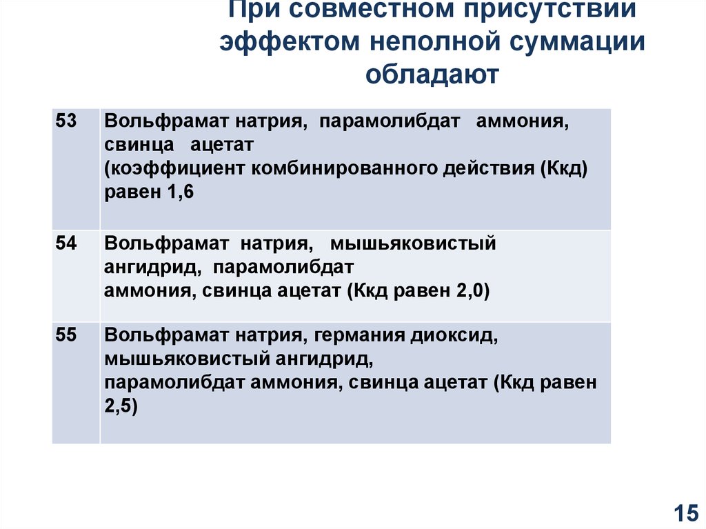 Совместный наличие. Эффектом неполной суммации обладают. Эффект суммации. Что означает эффект неполной суммации. При совместном присутствии.