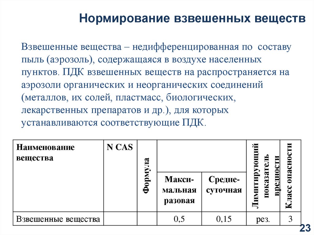 Взвешенные вещества. ПДС взвешенных веществ. Взвешенные вещества ПДК. Пыль взвешенные вещества ПДК. Взвешенные вещества в воздухе.