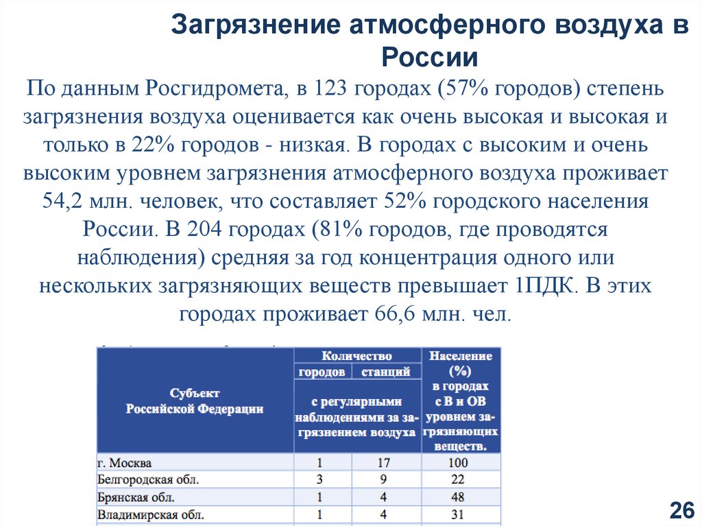 Показатель загрязнения атмосферного воздуха. Уровни загрязнения атмосферного воздуха. Степень загрязнения воздуха в России. Как оценить уровень загрязнения атмосферного воздуха. Самые высокие уровни загрязнения атмосферного воздуха в России.
