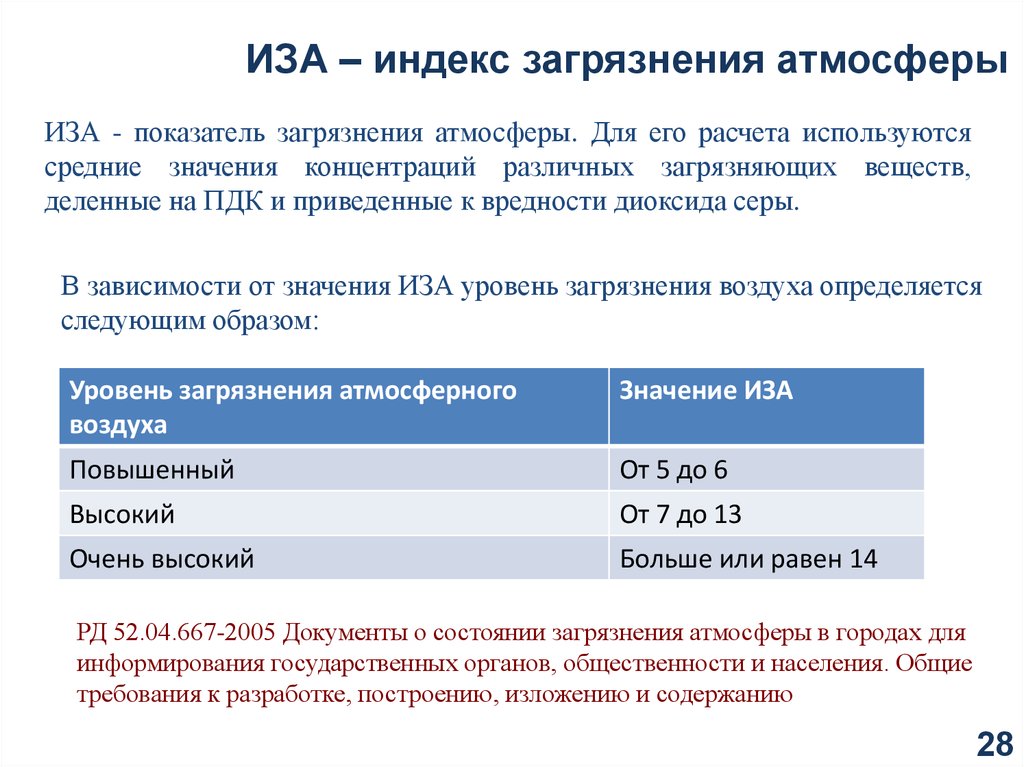 Показатель загрязнения атмосферного воздуха. Индекс загрязнения атмосферы.