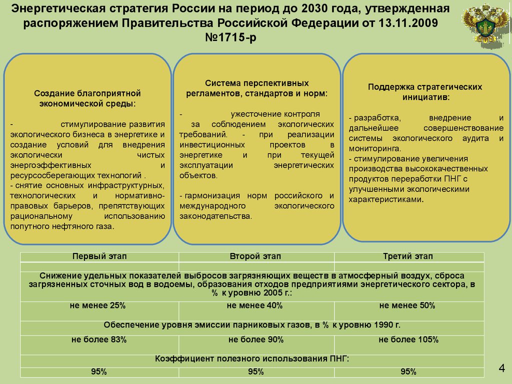 Стратегии 2030 документ. Стратегия развития лесного комплекса Российской Федерации до 2030. Энергетическая стратегия 2030. Стратегия энергетической безопасности. Энергетическая стратегия Российской Федерации до 2030 года.