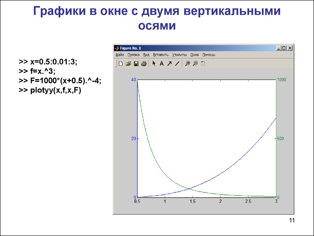 Вертикальная ось графика. Графики с двумя вертикальными осями. Графики с двумя вертикальными осями excel. Графики с разными масштабами. Графики с двумя осями x.