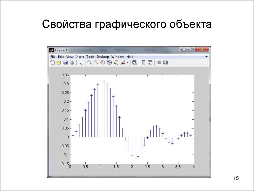 График объектов