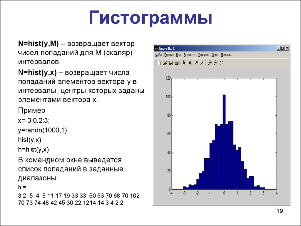 Гистограмма цветов изображения