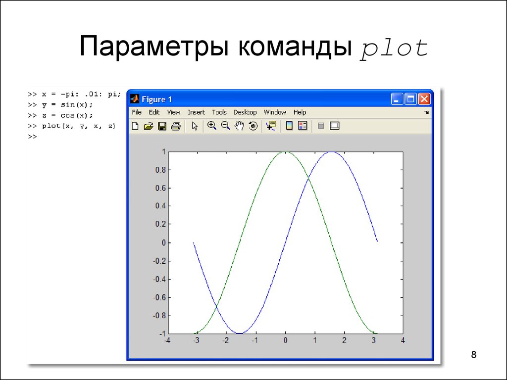 Команда graph. Параметры команды. Команда Plot.