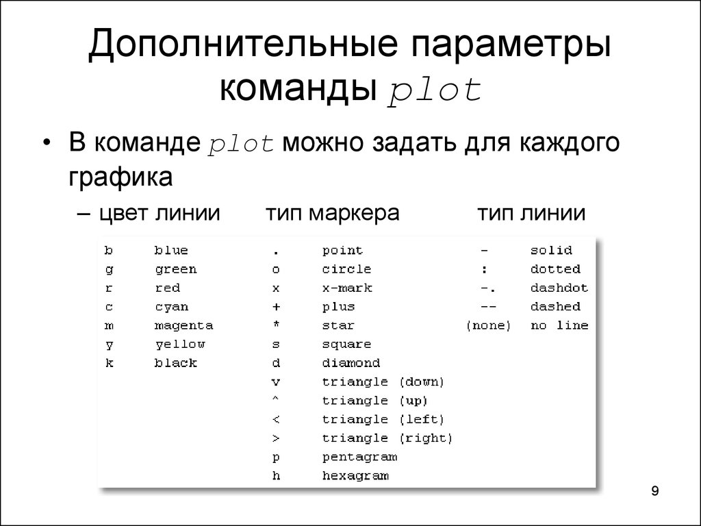 Команда параметры. Параметры команды. Тип маркера Matlab. Plot команды.